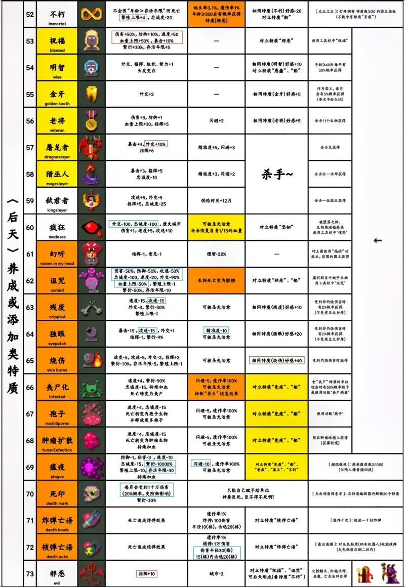 艾尔登法环手游版物品说明全攻略,解锁神秘世界的钥匙