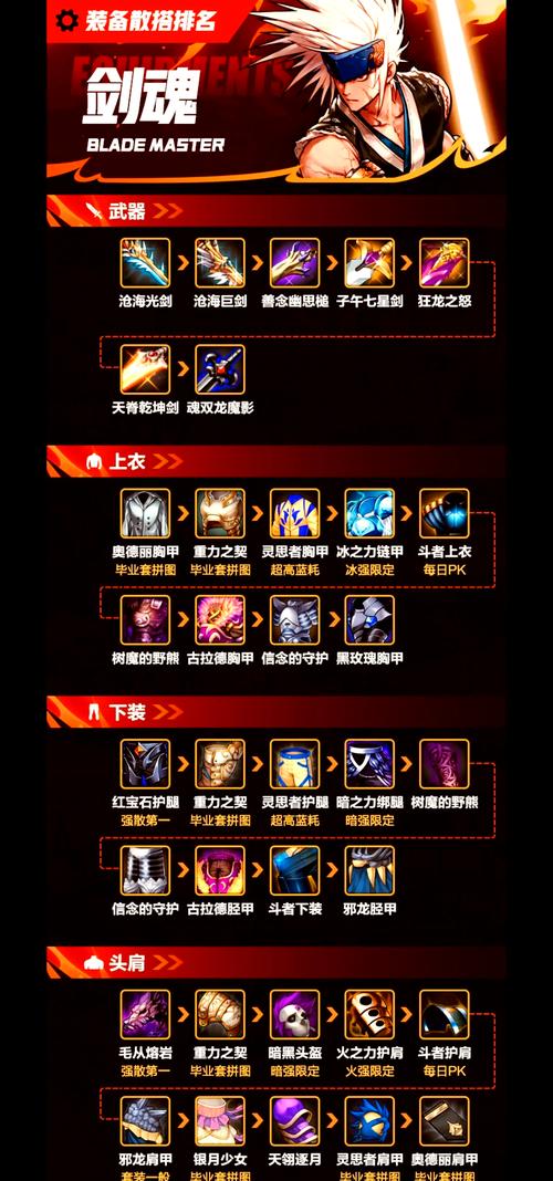 地下城与勇士手游,装备等级划分与趣味玩法全解析