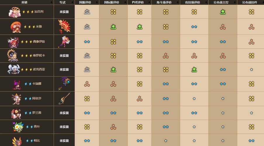 坎公骑冠剑角色强度排行及趣味玩法揭秘