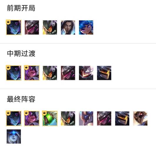 云顶之弈源计划劫强势阵容深度剖析与实战趣味玩转策略