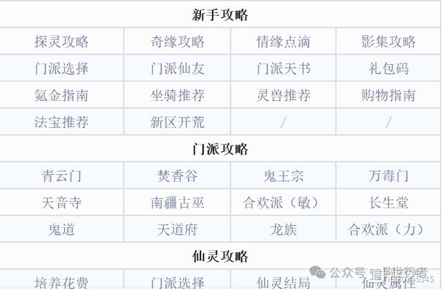 梦幻新诛仙评分飙升秘籍,全方位解锁角色战力飞跃的终极攻略