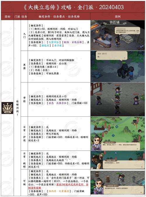 大侠立志传委托板新栏位解锁,江湖冒险再升级!