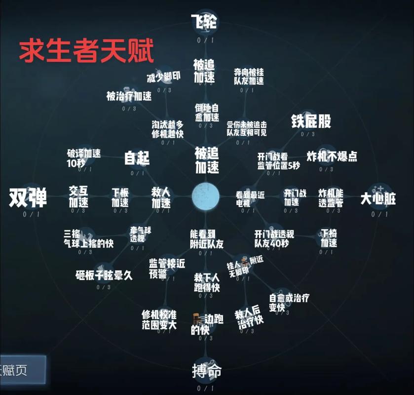 第五人格使徒天赋加点全攻略,打造无敌追击者