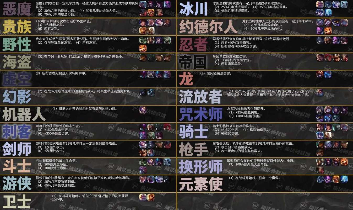 云顶之弈单人训练模式进入方法及趣味玩法详解