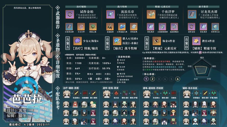 原神芭芭拉技能全解析及输出装备搭配与趣味玩法指南
