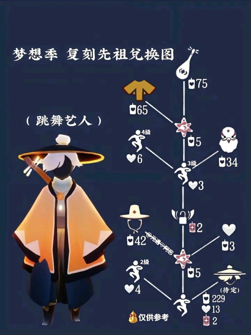 光遇疑惑先祖兑换图全解析及详细兑换攻略