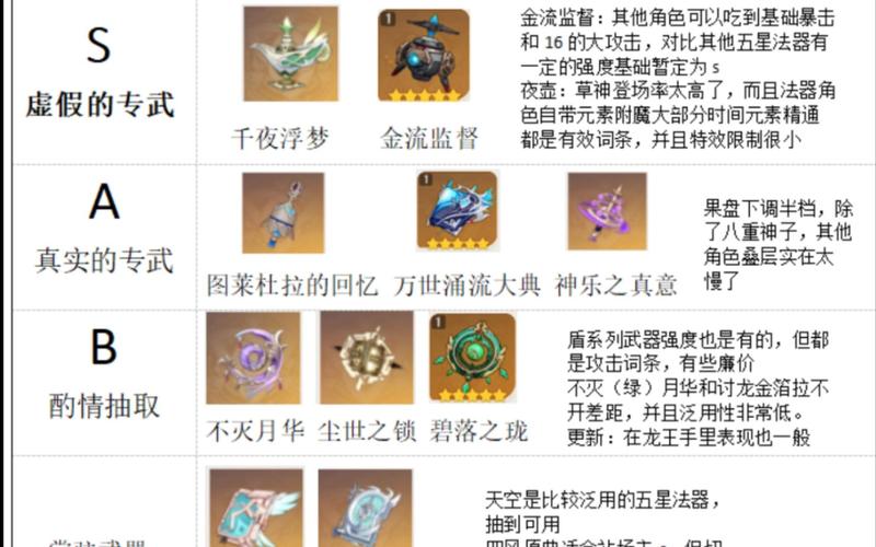 原神新法器图莱杜拉的回忆,强度与趣味并存的神器解析