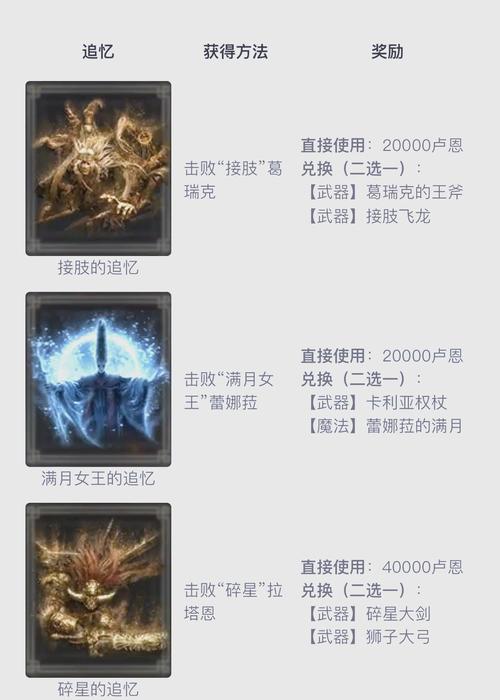 艾尔登法环手游版激活码获取攻略及趣味玩法揭秘