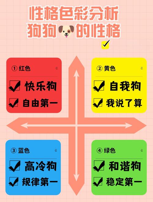 家居改造王手游资讯,揭秘SSS级萌宠狗狗的获取秘籍及趣味玩法