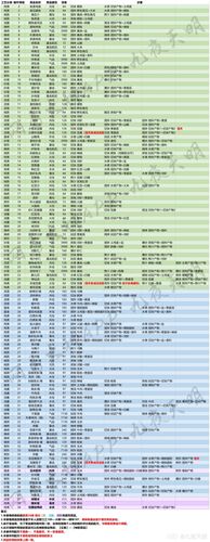 一梦江湖神厨行当革新，最新按属性分类菜谱全揭秘，烹饪江湖等你来闯！