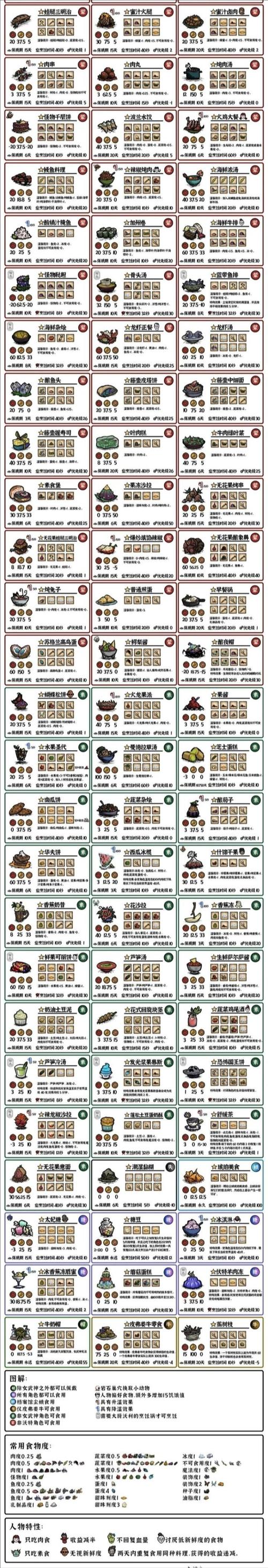 饥荒幸运猫罐,掌握资源管理艺术,高效生存终极策略指南