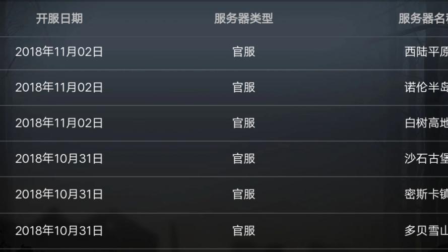 明日之后共创服与官服深度对比及趣味玩法揭秘