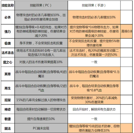 梦幻西游手游彩情花全攻略，点亮技巧与趣味玩法详解