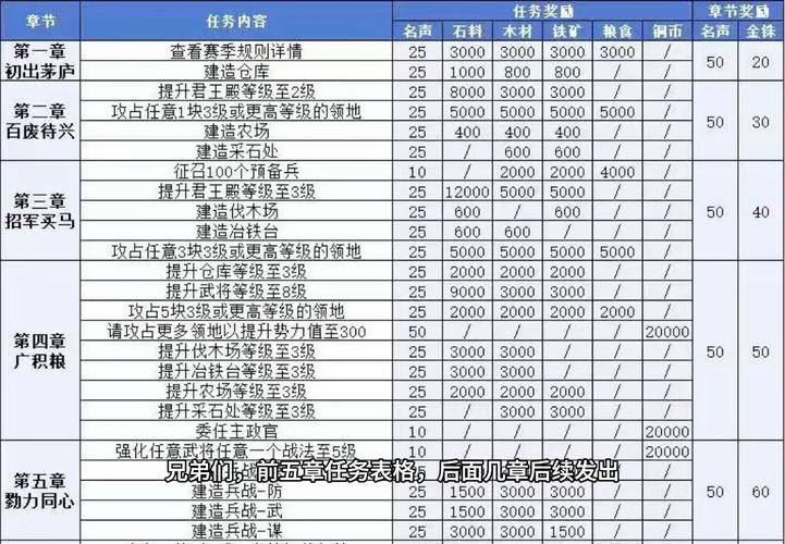 三国志战略版割据特技选择攻略，解锁全新战略维度，打造无敌军团！