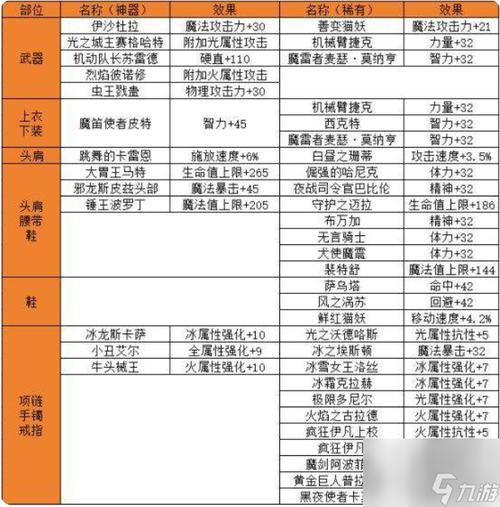 DNF手游韩服气功师附魔卡选择及趣味玩法全解析