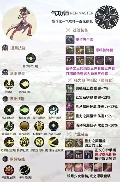 DNF手游韩服气功师附魔卡选择及趣味玩法全解析