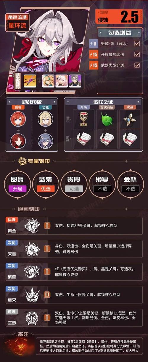 崩坏3外传噩梦32挑战全攻略,技巧揭秘,助你畅享轻松通关之旅