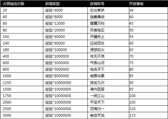 攻城略地平民玩家金币使用攻略,智慧理财,称霸天下