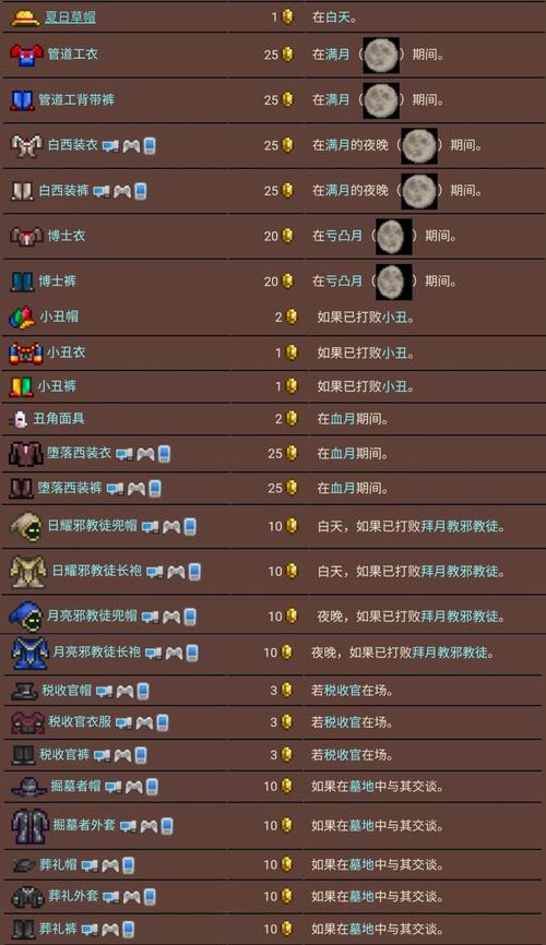 泰拉瑞亚墓地环境制作物品汇总及趣味玩法探索