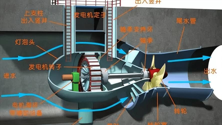 创造与魔法,发电机原理揭秘与高效发电新探,打造奇幻世界的能源帝国