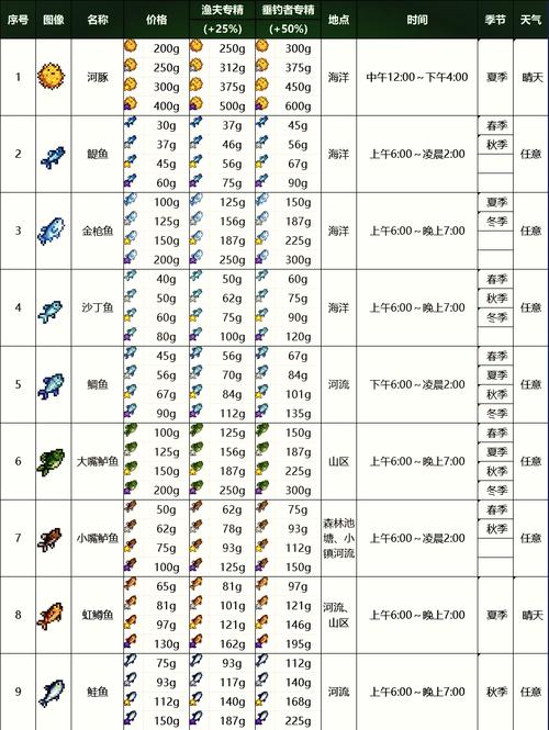 星露谷物语青花鱼收获全攻略,解锁海洋的秘密宝藏