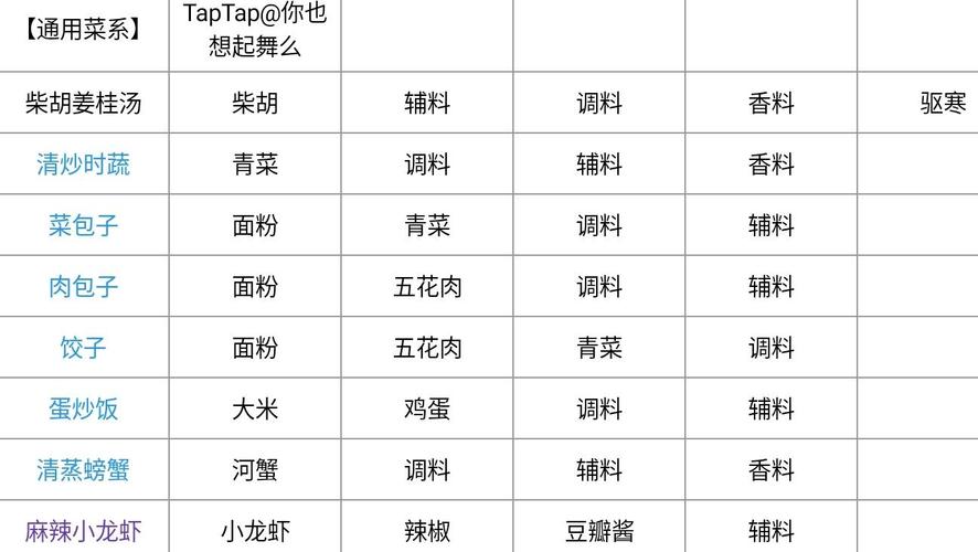 天涯明月刀手游食谱大全及趣味玩法深度解析
