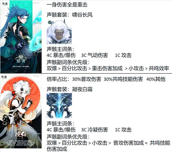 鸣潮异相声骸获取全攻略,六大途径解锁战力新纪元,趣味玩法大揭秘!