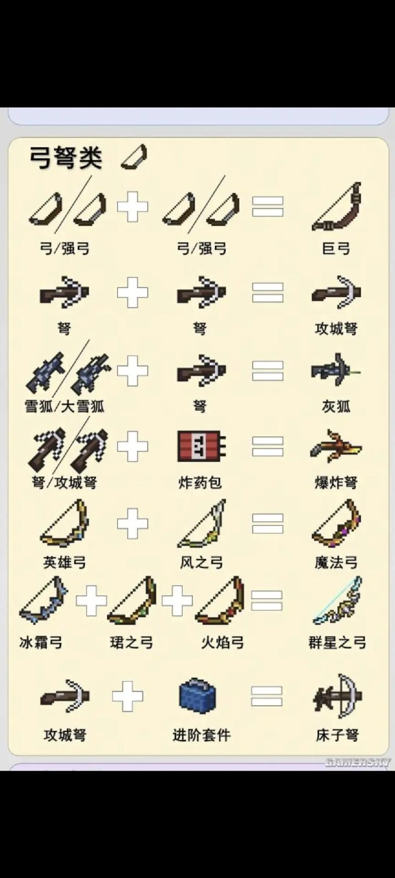 元气骑士武器合成全攻略,打造你的专属战斗神器!