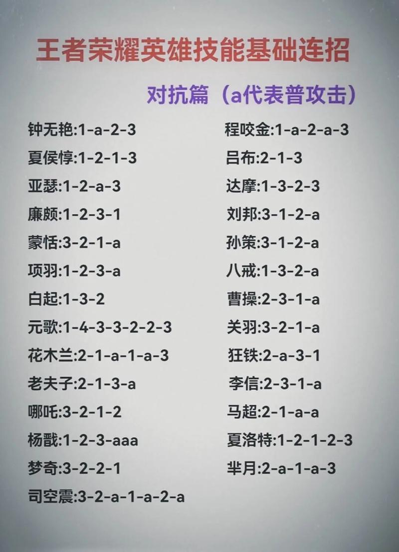 王者荣耀手势五连招秘籍,解锁全新战斗艺术,横扫峡谷不是梦!