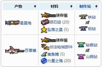 泰拉瑞亚锯齿鲨全面属性分析,解锁海洋之力的秘密武器!