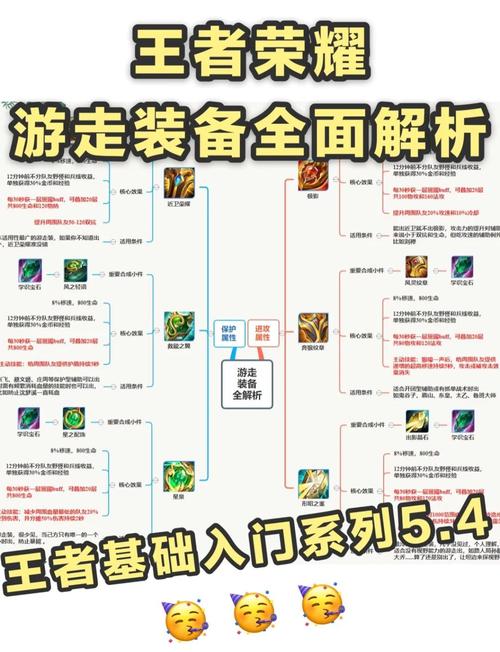 王者荣耀辅助铭文最强搭配攻略,解锁你的团战神器!