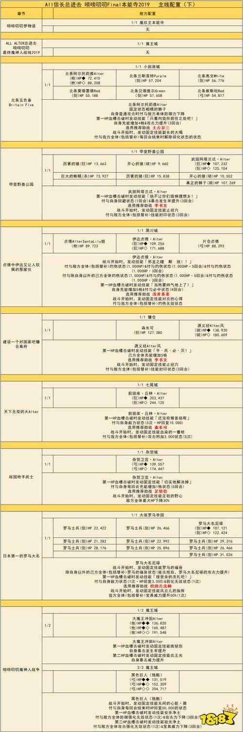 FGO唠唠叨叨最终本能寺自由本战役,上级配置全攻略与趣味玩法揭秘