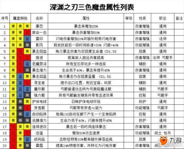 魔渊之刃幸运值叠加攻略与趣味玩法揭秘