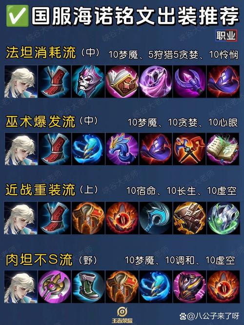 王者荣耀海月英雄深度解析，连招顺序与出装铭文全攻略