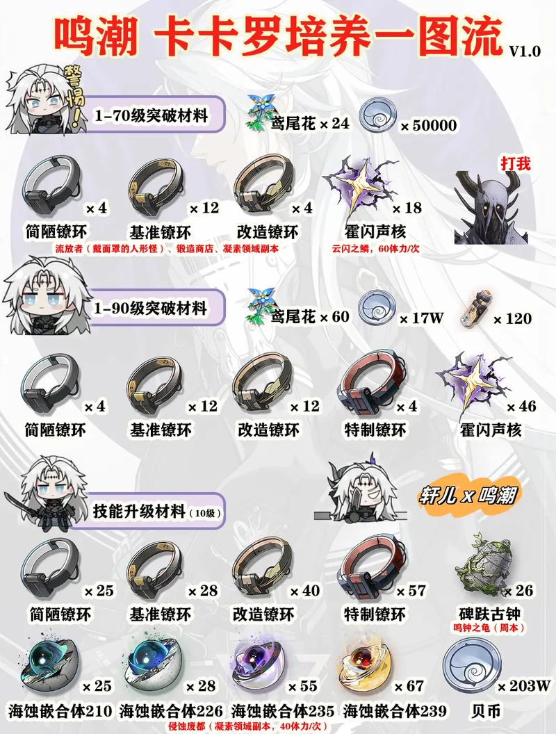 鸣潮手游联觉经验获取全攻略,解锁沉浸式冒险新体验
