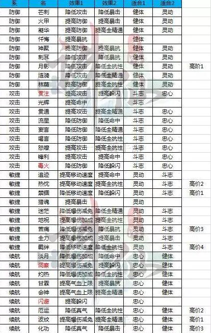 诛仙手游宠物图鉴大全,深度探索宠物属性、技能与获取秘籍,解锁趣味新玩法!
