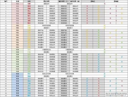 诛仙手游宠物图鉴大全,深度探索宠物属性、技能与获取秘籍,解锁趣味新玩法!