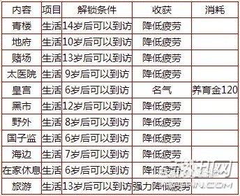 新大话西游2手游攻略,如何精心培育一个神结局的孩子