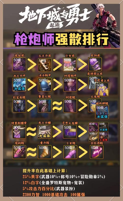 DNF手游枪炮师刷图加点全攻略，打造极致重火力输出