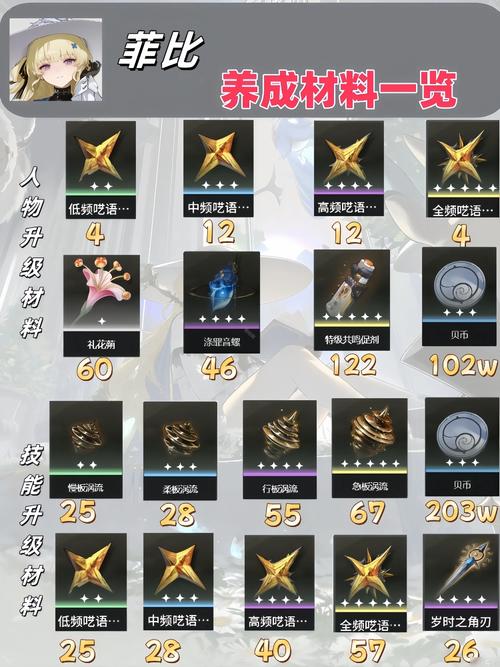 鸣潮测试资格获取全攻略及趣味玩法揭秘