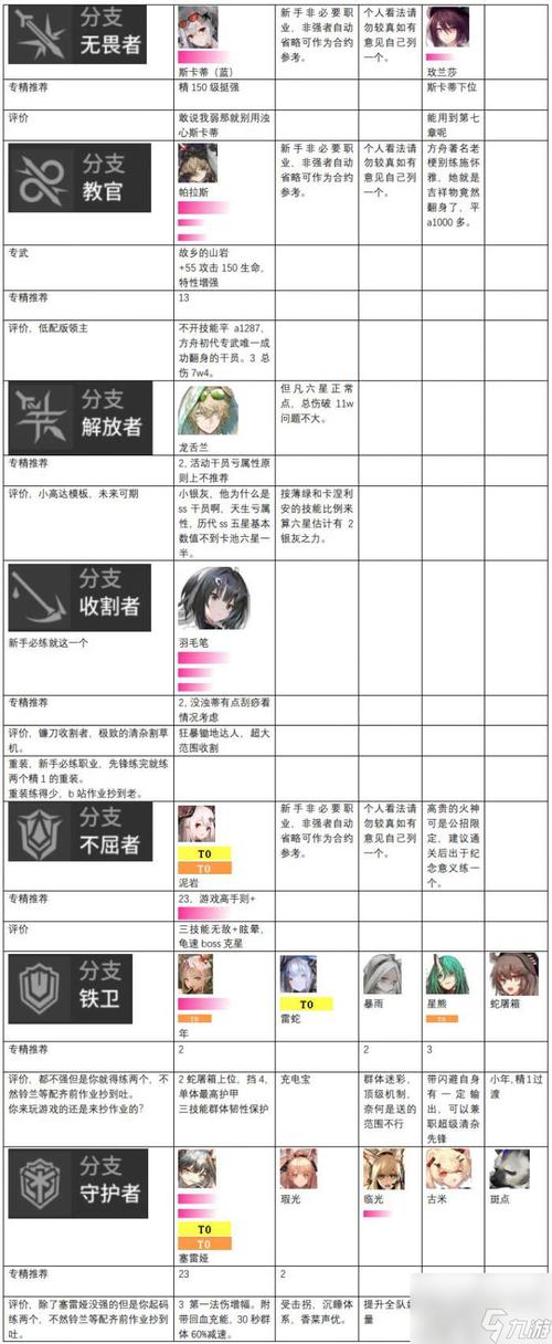 明日方舟干员人气排行揭晓,探索策略塔防新境界