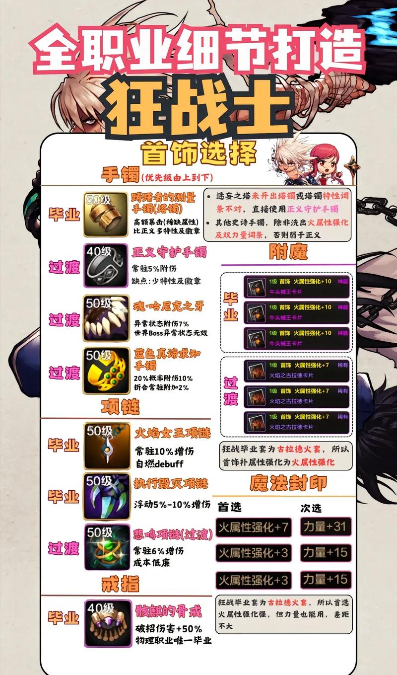 DNF手游狂战士装备选择全攻略，打造无敌战魂的终极指南
