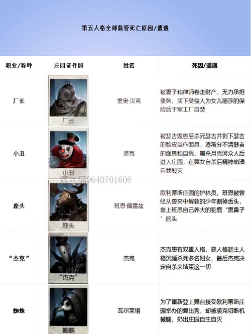 第五人格正义惩戒深度剖析,监管者的终极武器与趣味玩法揭秘