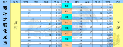 龙之谷手游工程师龙玉搭配全攻略,打造极致输出与趣味玩法