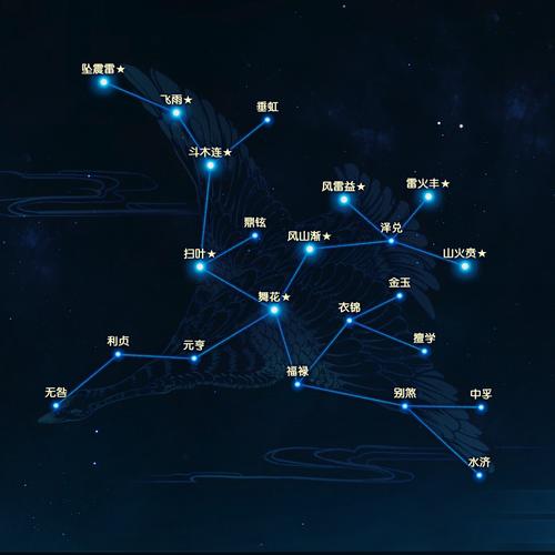 古剑奇谭3星蕴系统深度解析,北洛全星蕴效果及趣味玩法汇总
