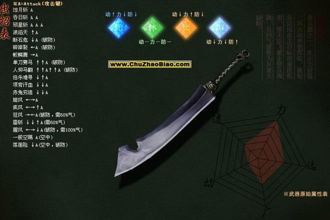 流星蝴蝶剑首充武器选择指南,新手玩家如何挑选最适合的神兵?