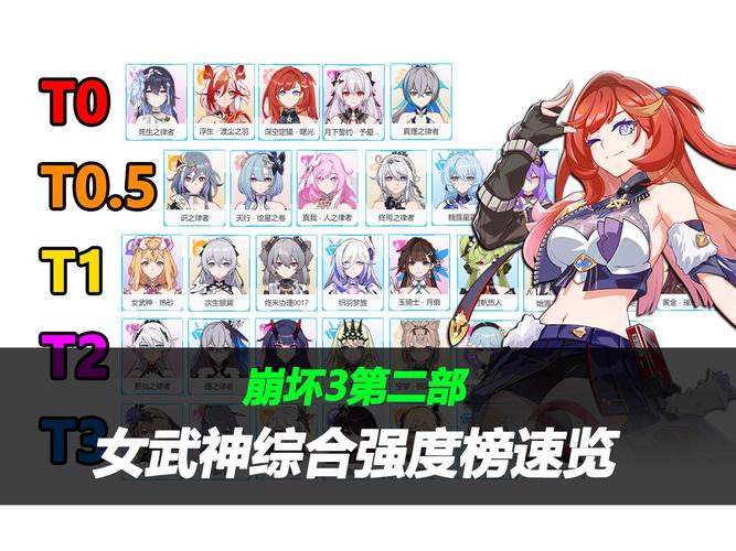崩坏3现版本五位强力女武神觉醒后性价比深度剖析及趣味玩法揭秘