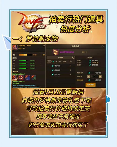 地下城与勇士DNF拍卖行手续费详解，规则、优惠策略与趣味玩法探索