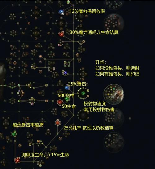 流放之路手游新资讯,启蒙技能能否辅助光环?深度解析与趣味玩法揭秘
