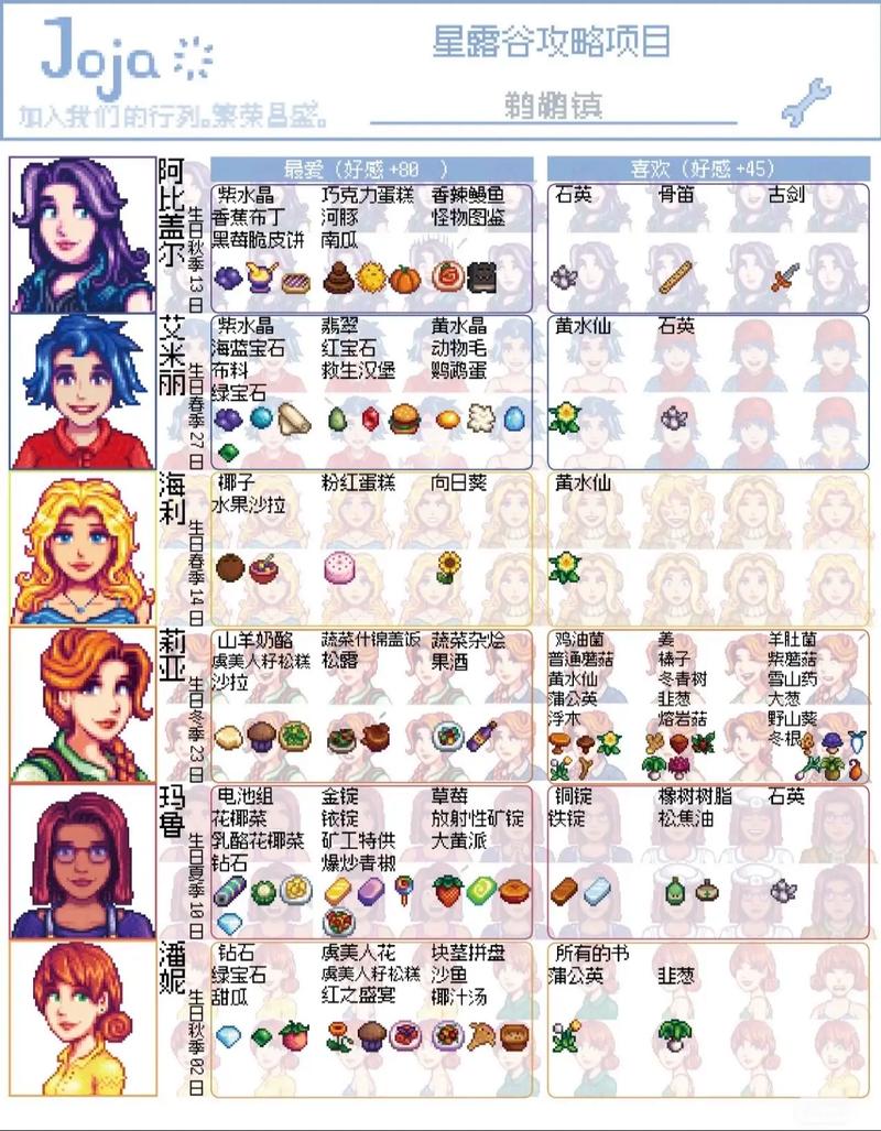 星露谷物语海莉全喜好分享指南,解锁乡村浪漫之旅的深度玩法